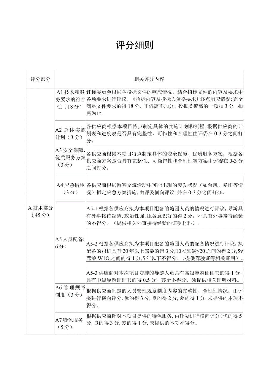 2019年福建省海外联谊会国情研修班国情考察服务项目评分表.docx_第1页