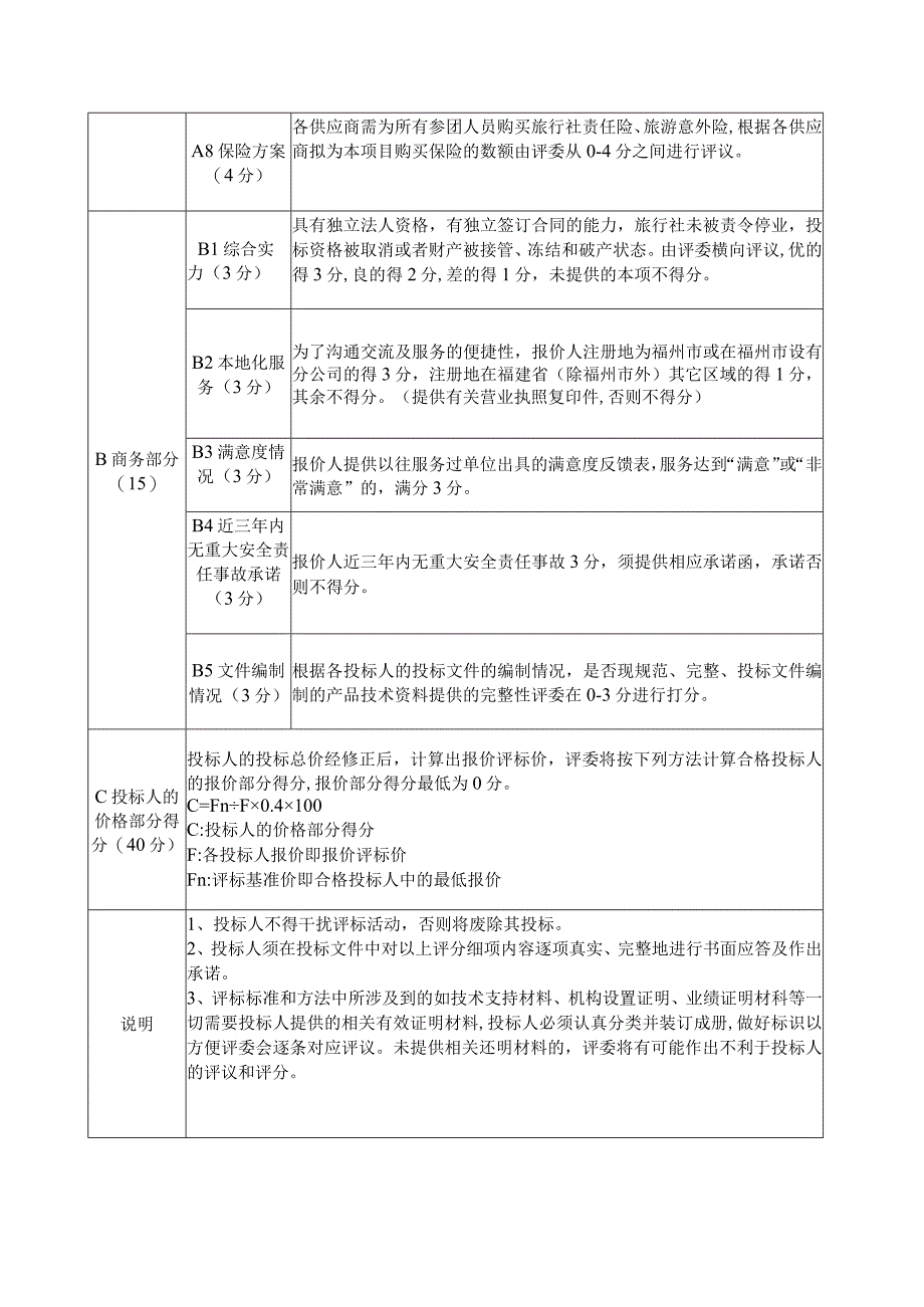 2019年福建省海外联谊会国情研修班国情考察服务项目评分表.docx_第2页