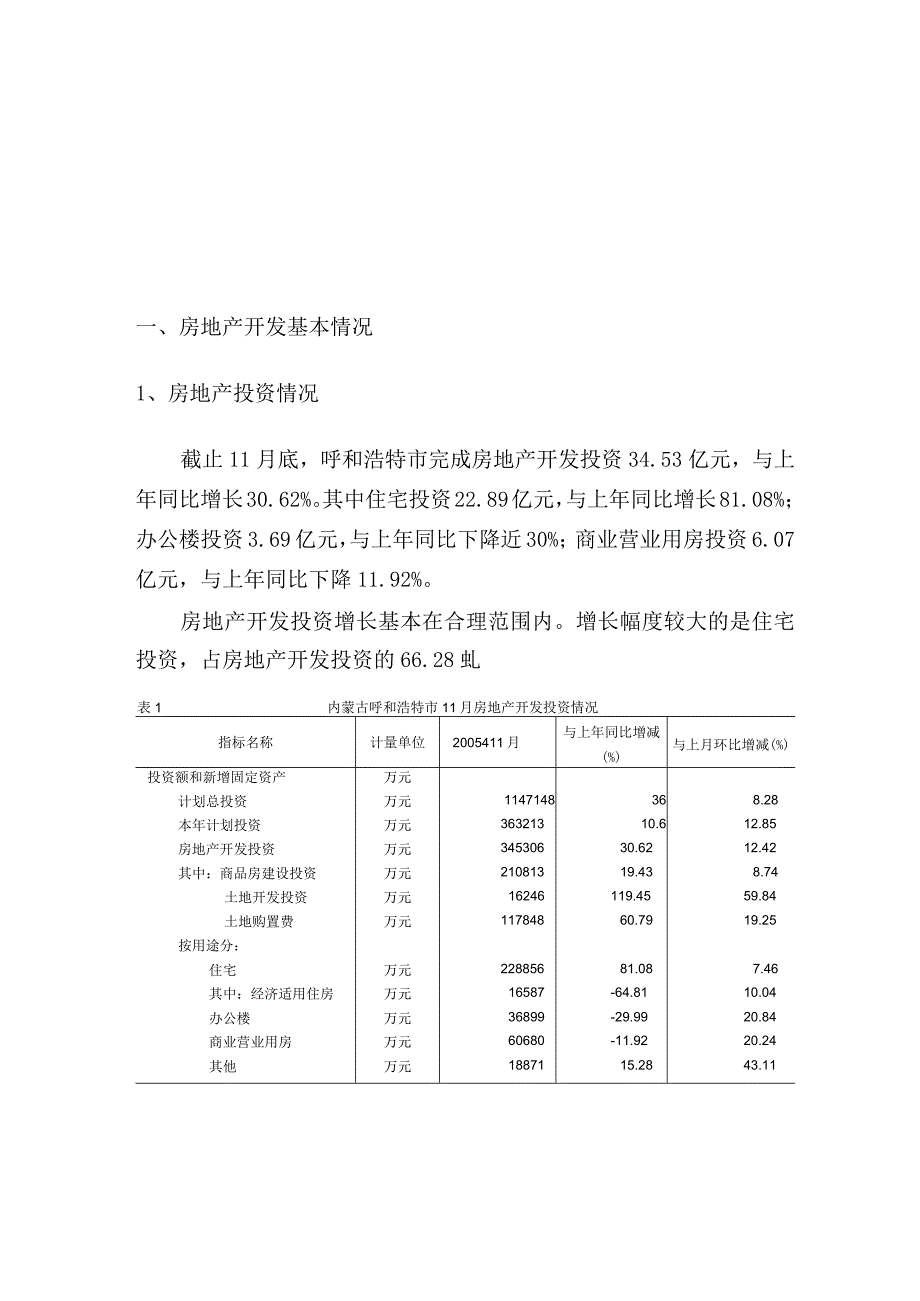 2005年111月呼和浩特市房地产市场运行情况分析.docx_第2页