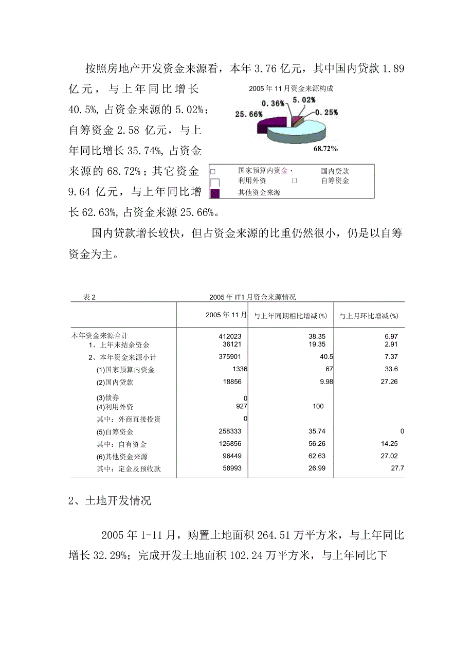 2005年111月呼和浩特市房地产市场运行情况分析.docx_第3页