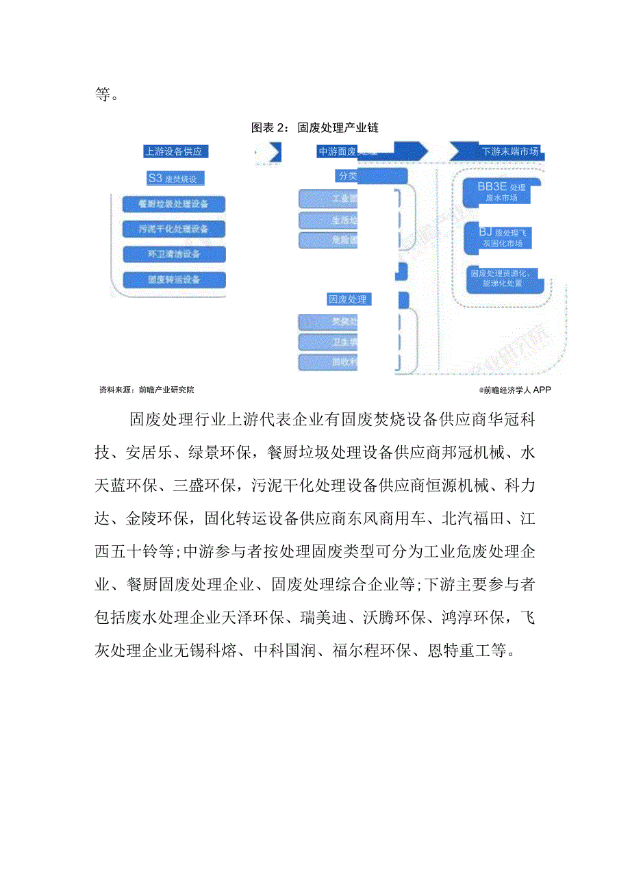 2023年中国固废处理行业发展研究报告.docx_第2页