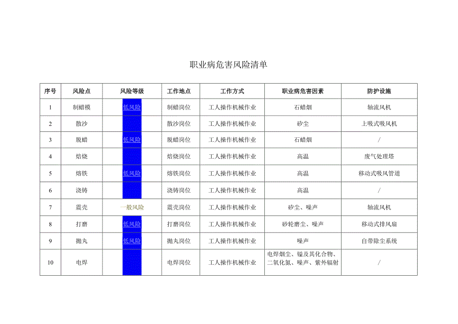 13职业病危害风险清单.docx_第1页