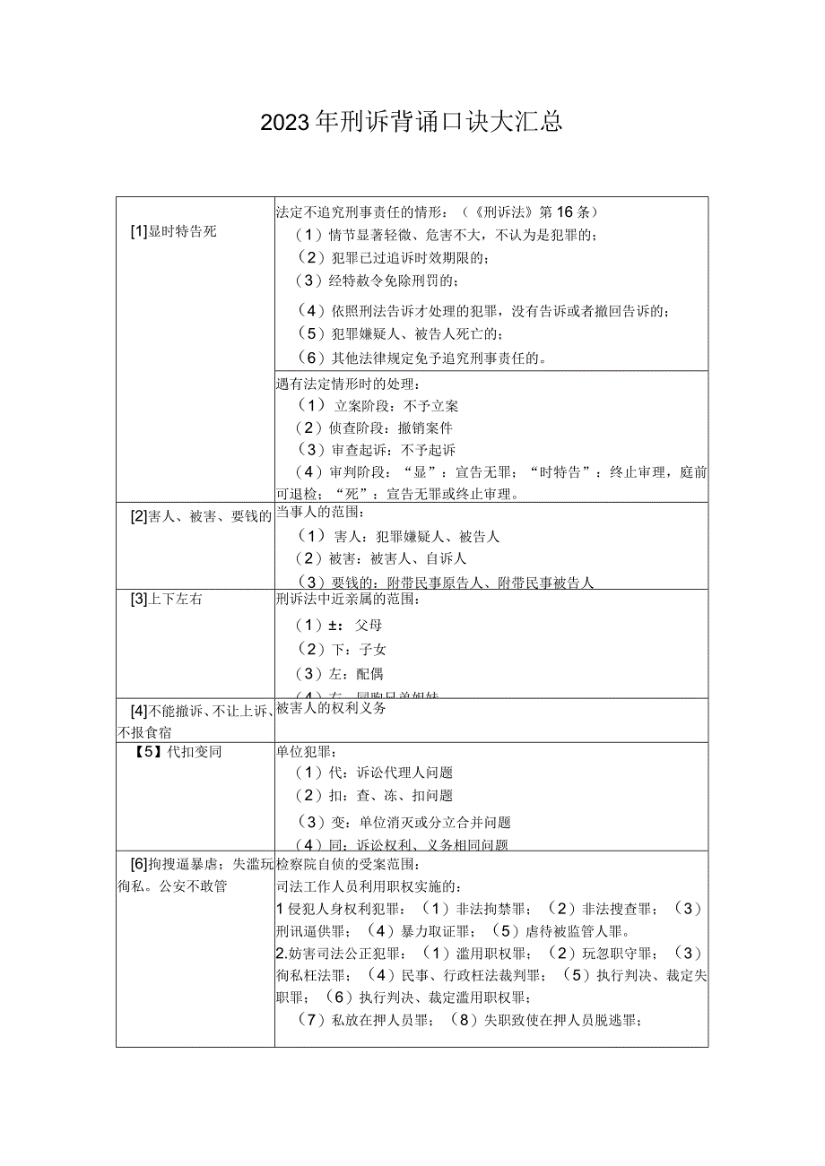 2023左宁刑诉背诵口诀整理法考冲刺资料.docx_第1页