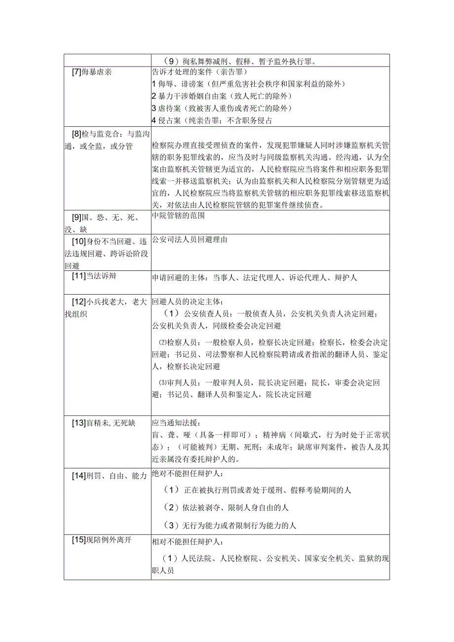 2023左宁刑诉背诵口诀整理法考冲刺资料.docx_第2页