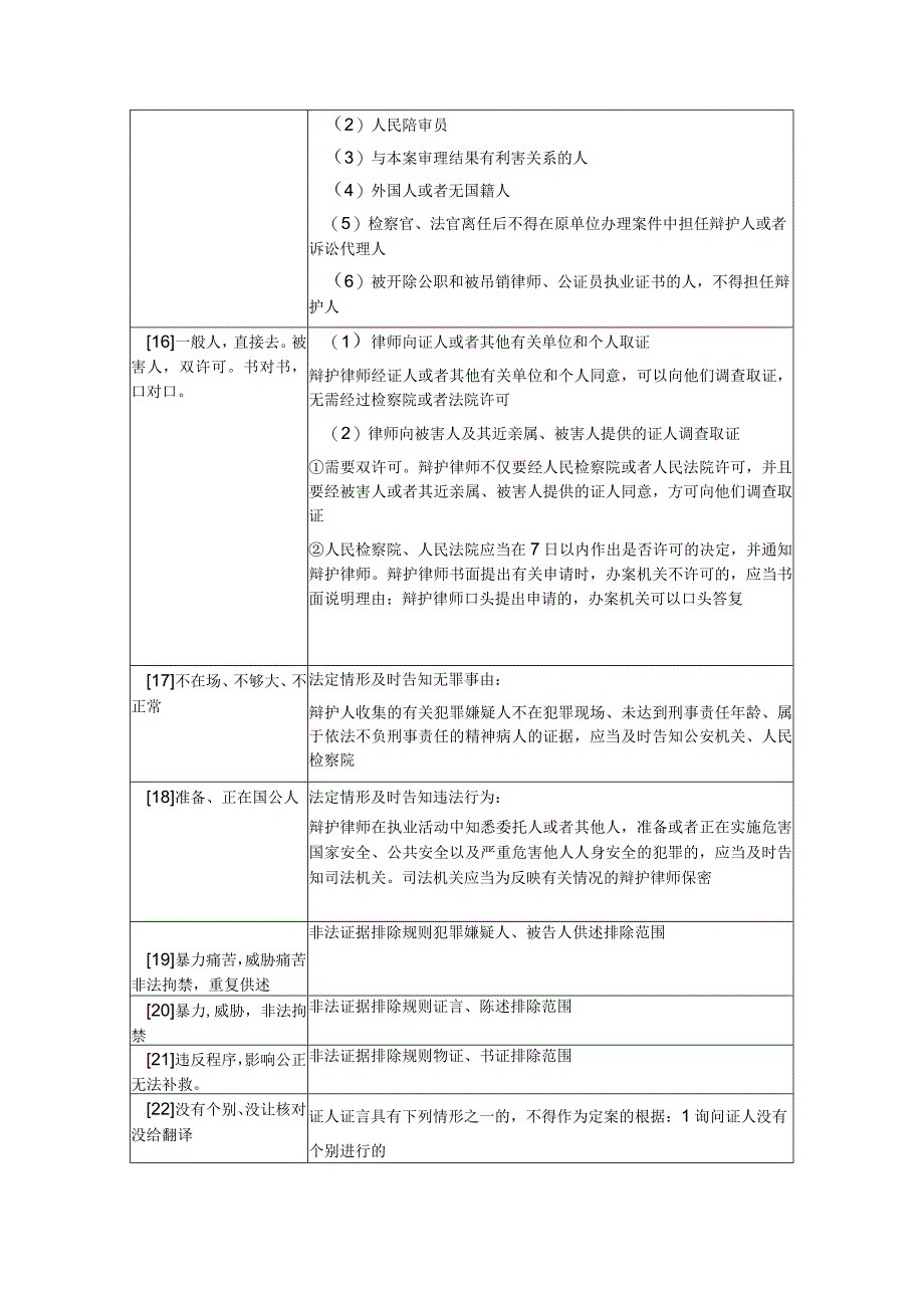 2023左宁刑诉背诵口诀整理法考冲刺资料.docx_第3页