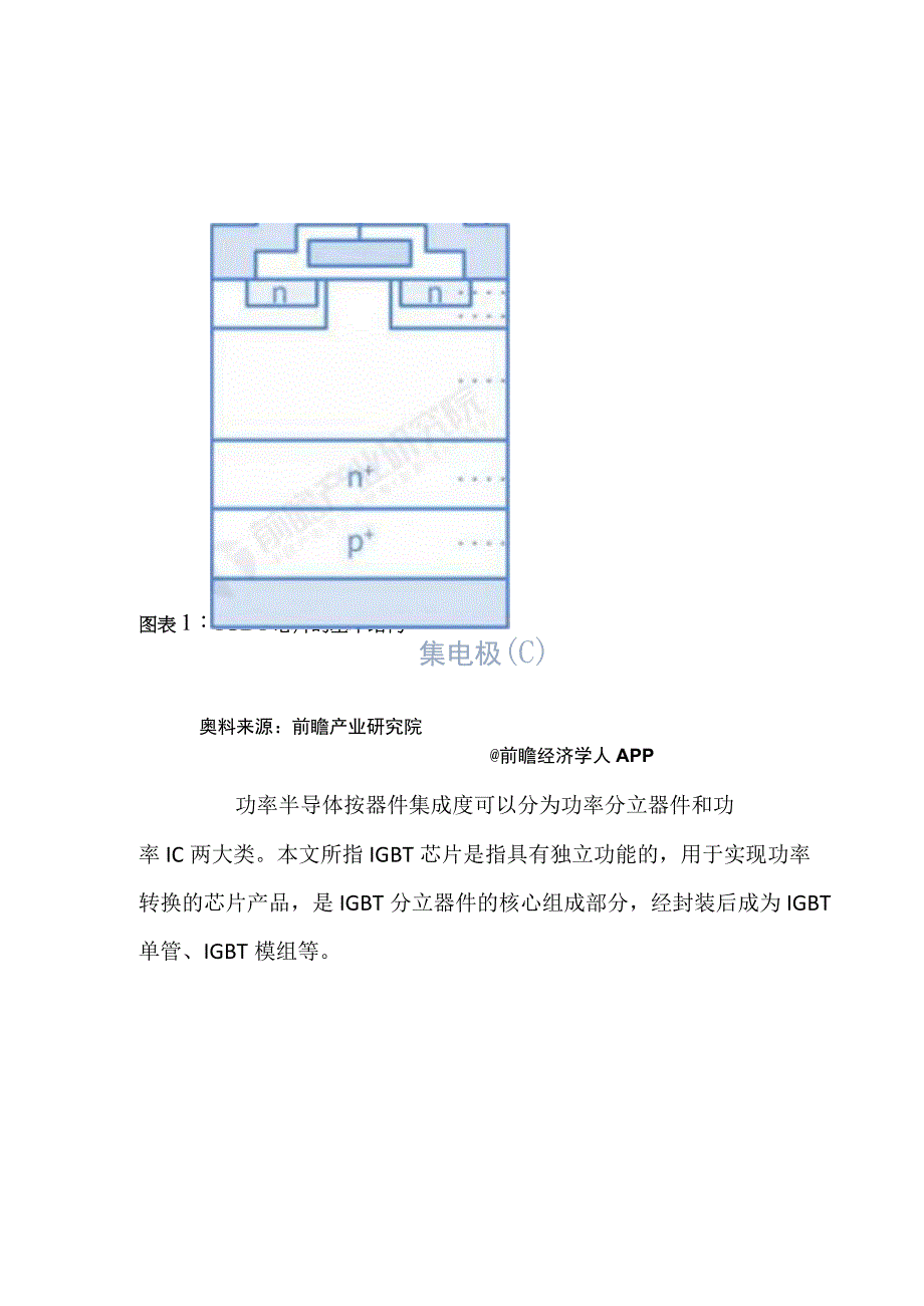 2023年中国IGBT芯片行业发展研究报告.docx_第2页