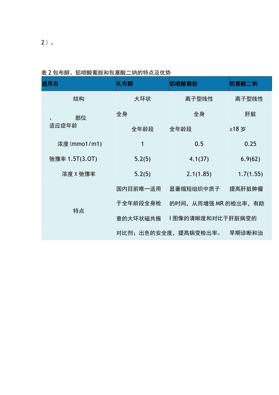 2023冠状动脉MR血管成像临床应用专家共识第一版解读.docx_第3页