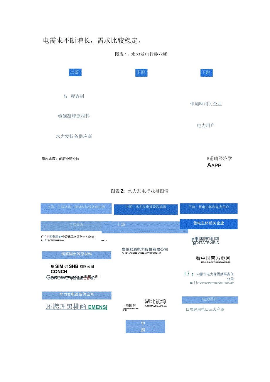 2023年中国水力发电行业发展研究报告.docx_第2页