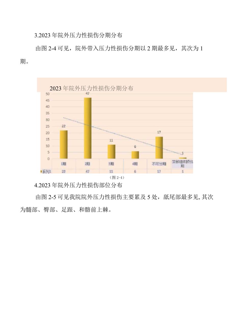 2023年全年压力性损伤压疮数据统计分析.docx_第3页