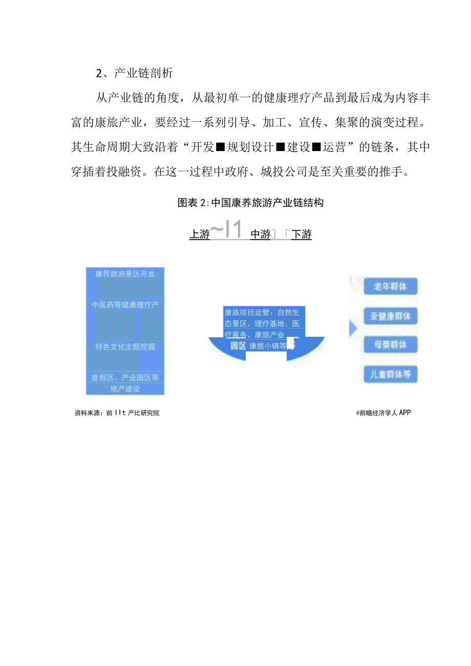 2023年中国康养旅游行业发展研究报告.docx_第3页