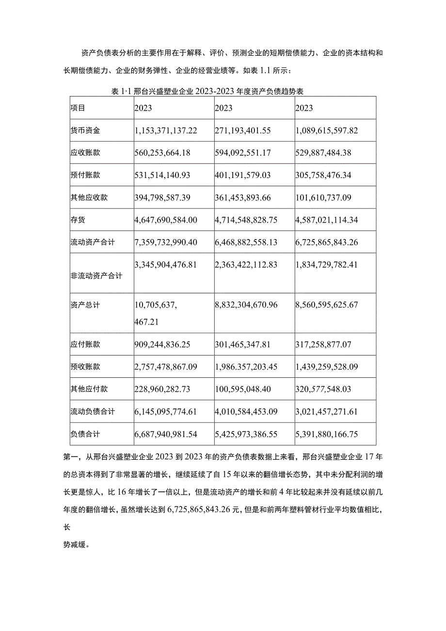 2023《基于近三年数据的塑料管材企业兴盛塑业公司的财务现状分析》3100字.docx_第2页