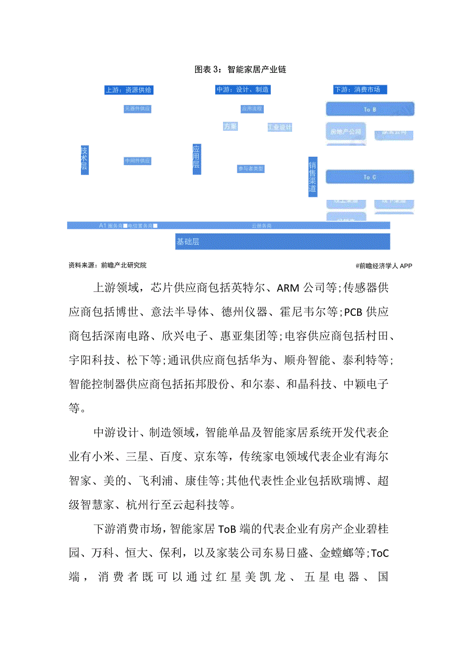 2023年中国智能家居行业发展研究报告.docx_第3页