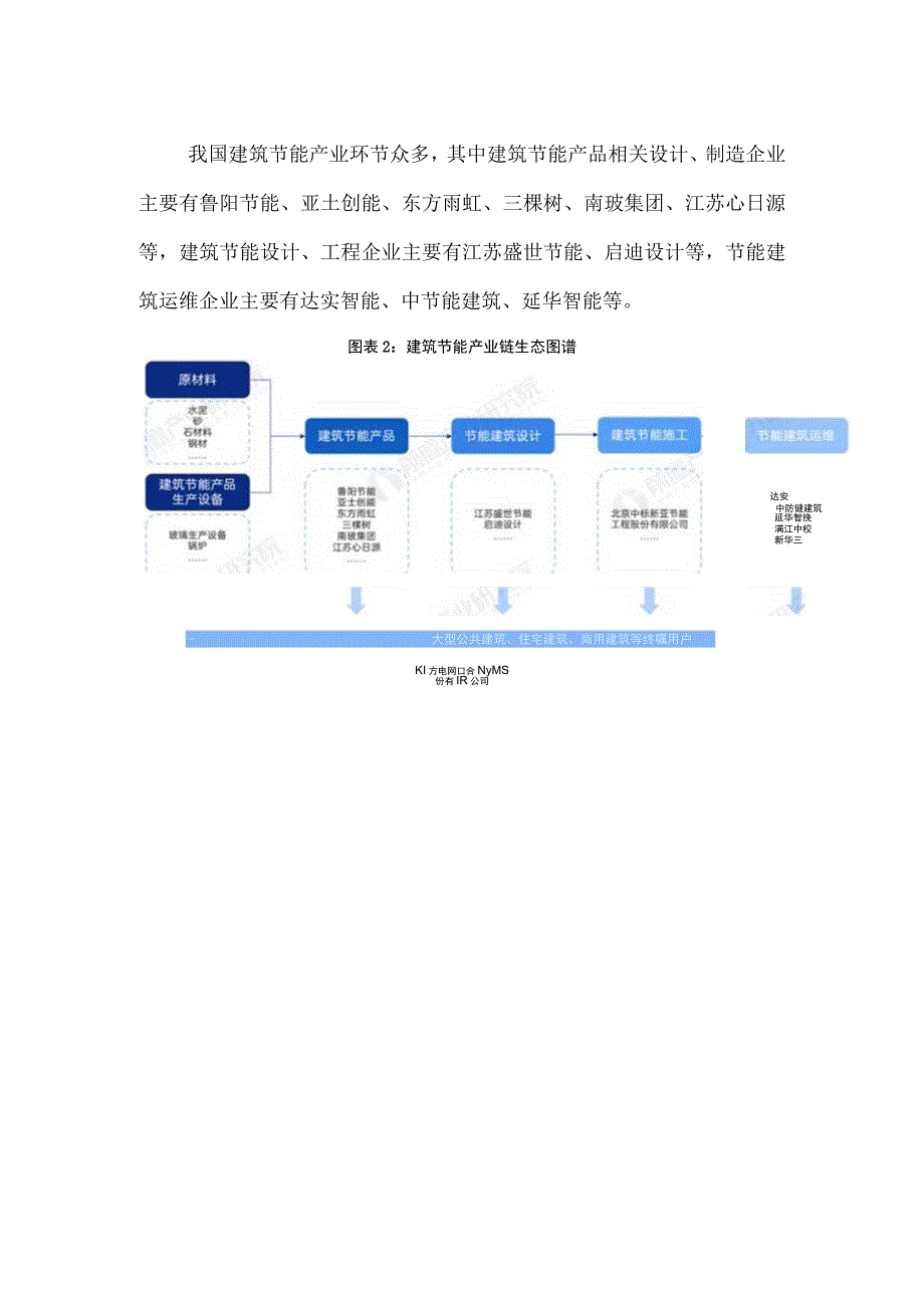 2023年中国建筑节能行业发展研究报告.docx_第2页