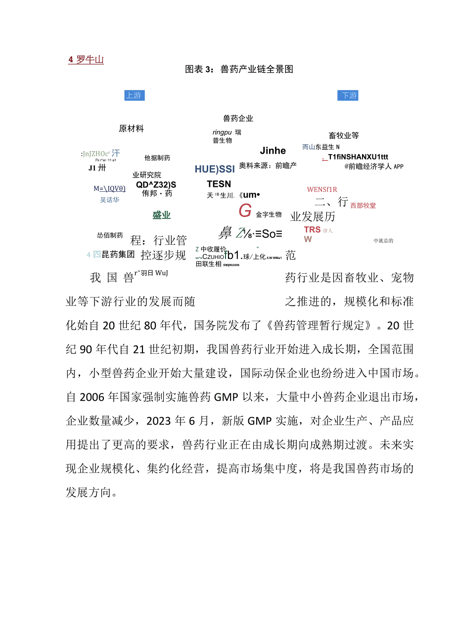 2023年中国兽药行业发展研究报告.docx_第3页