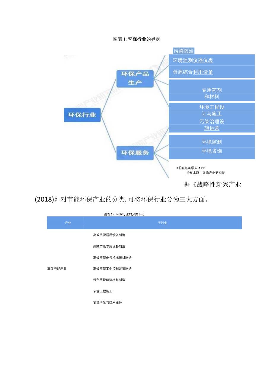 2023年中国环保行业发展研究报告.docx_第2页