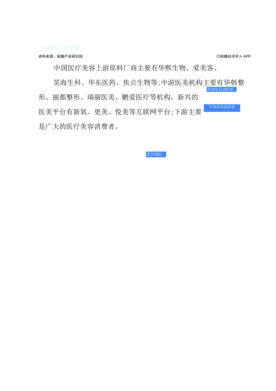 2023年中国医疗美容行业发展研究报告.docx_第3页