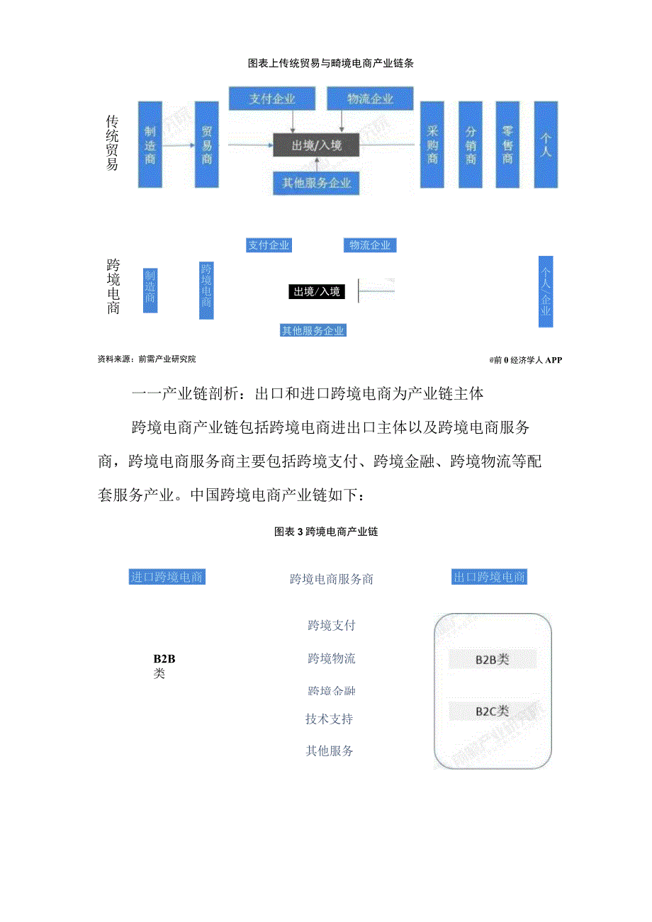 2023年中国跨境电商行业发展研究报告.docx_第2页