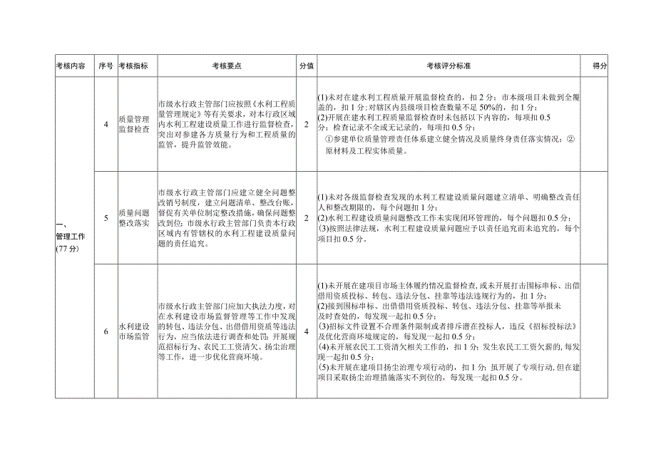 20232023年度水利建设质量工作考核在建项目质量管理效果评分细则工作情况自评报告水利建设质量工作考核报告提纲.docx_第3页