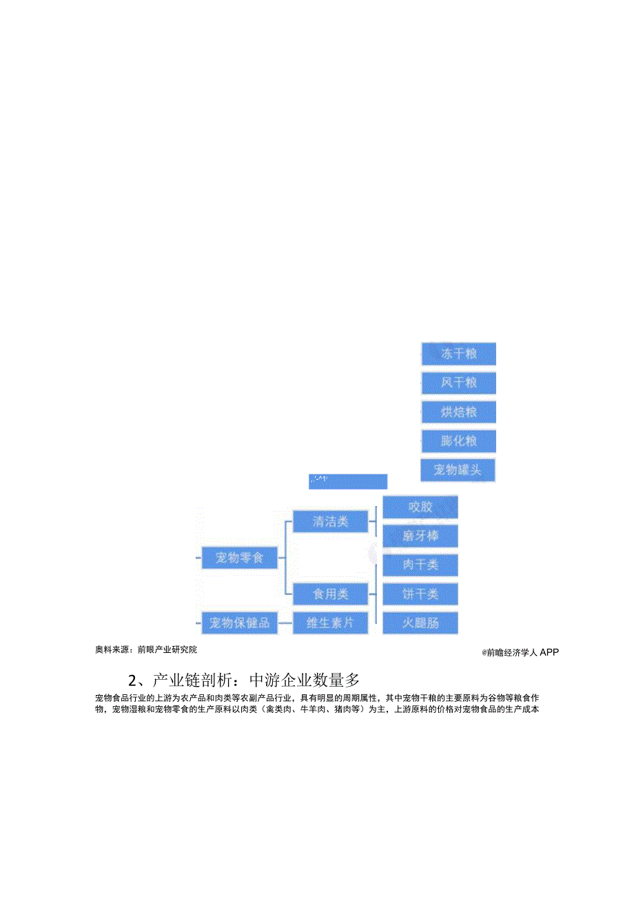 2023年中国宠物食品行业发展研究报告.docx_第2页