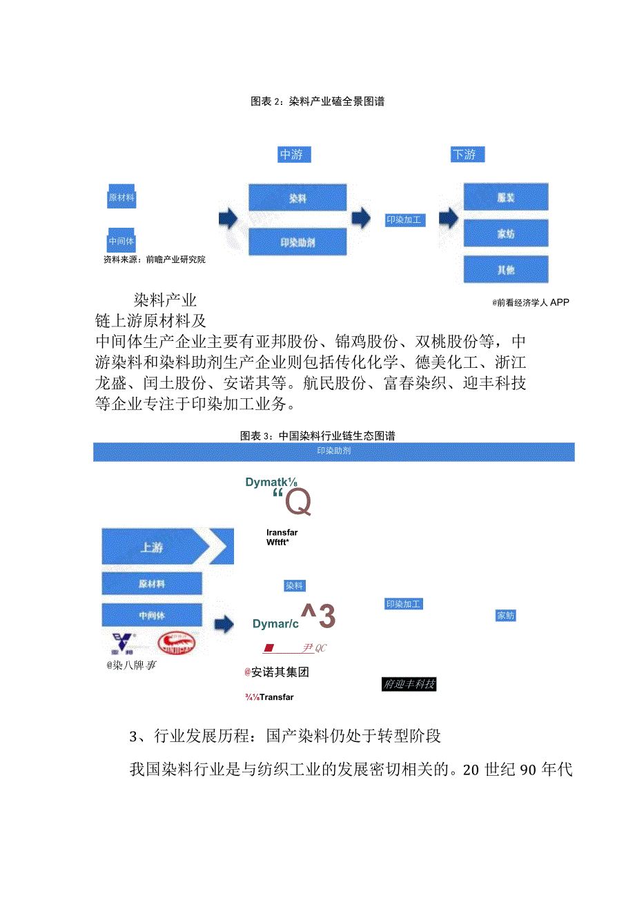 2023年中国染料行业发展研究报告.docx_第2页