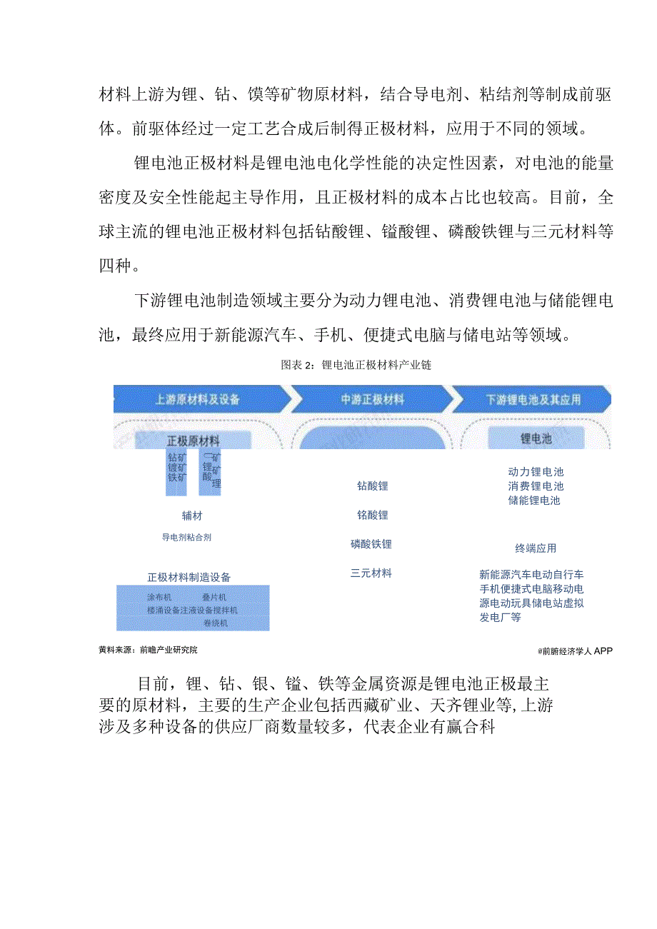 2023年中国锂电池正极材料行业发展研究报告.docx_第2页