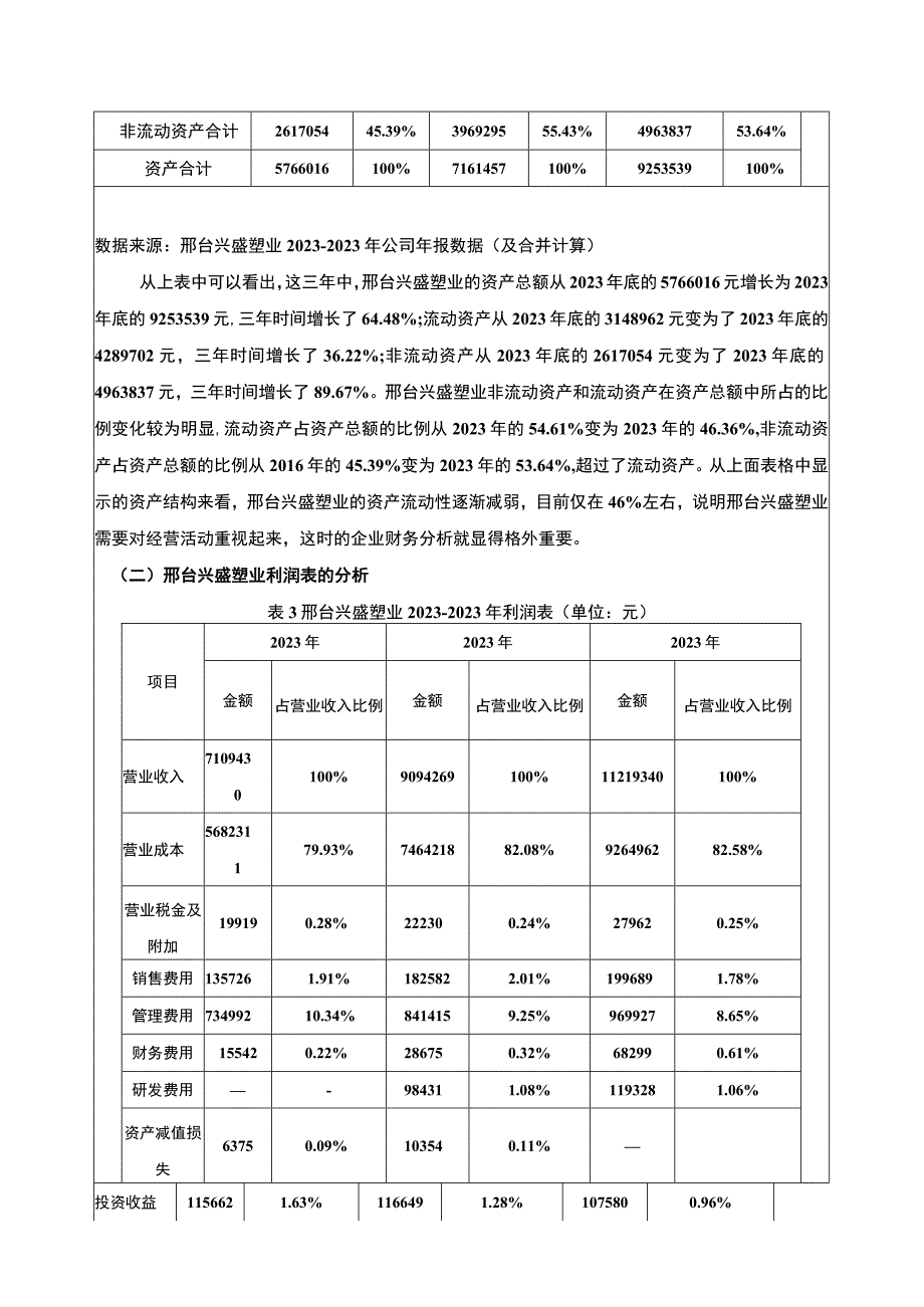 2023《基于近三年数据的上市公司财务分析报告—以兴盛塑业为例》5300字.docx_第3页