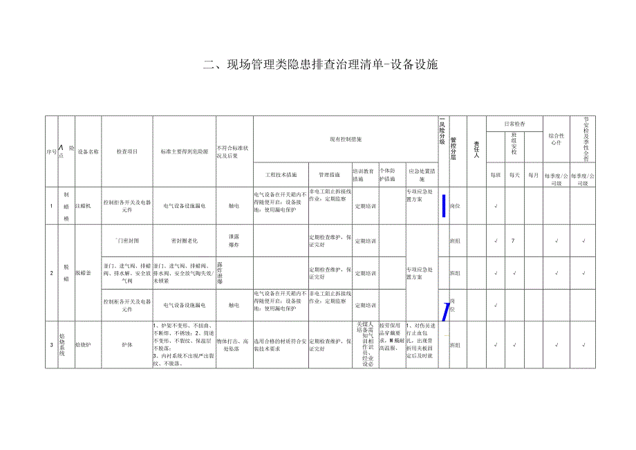 1112现场管理类隐患排查治理清单设备设施.docx_第1页