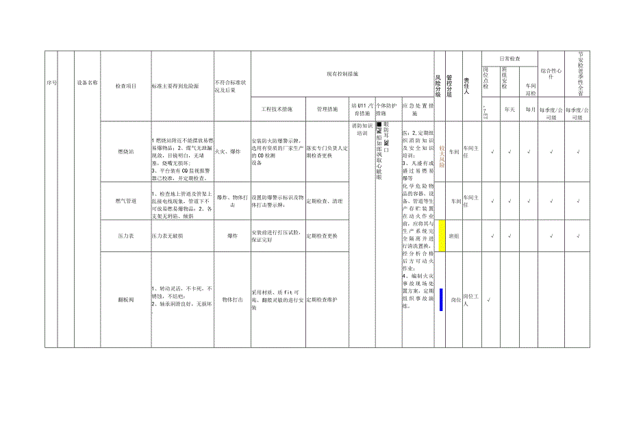 1112现场管理类隐患排查治理清单设备设施.docx_第2页