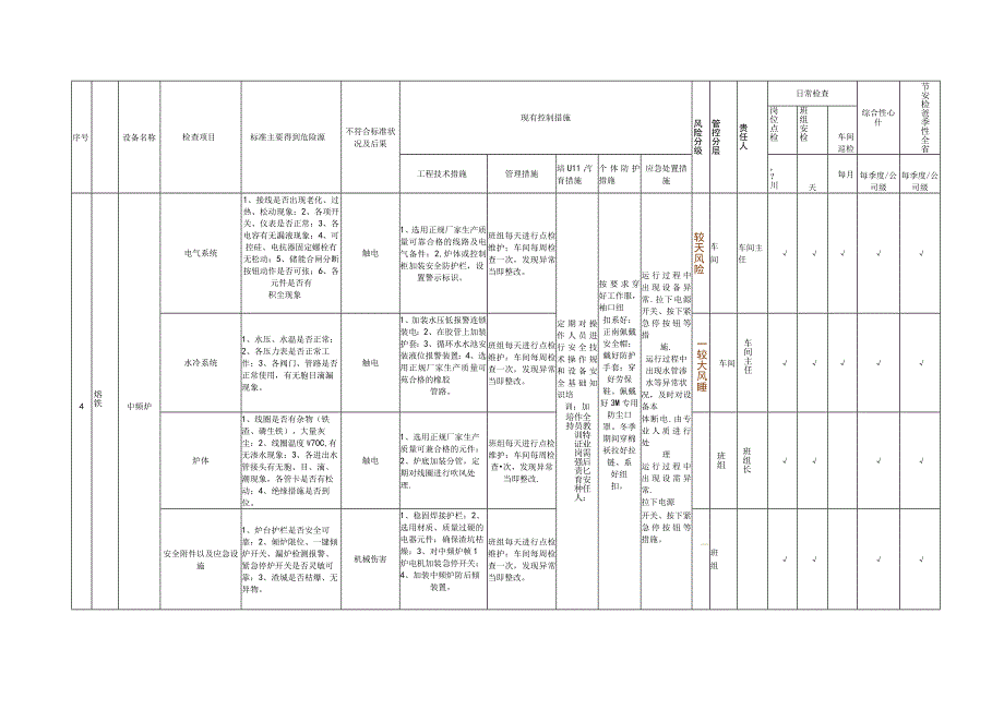 1112现场管理类隐患排查治理清单设备设施.docx_第3页