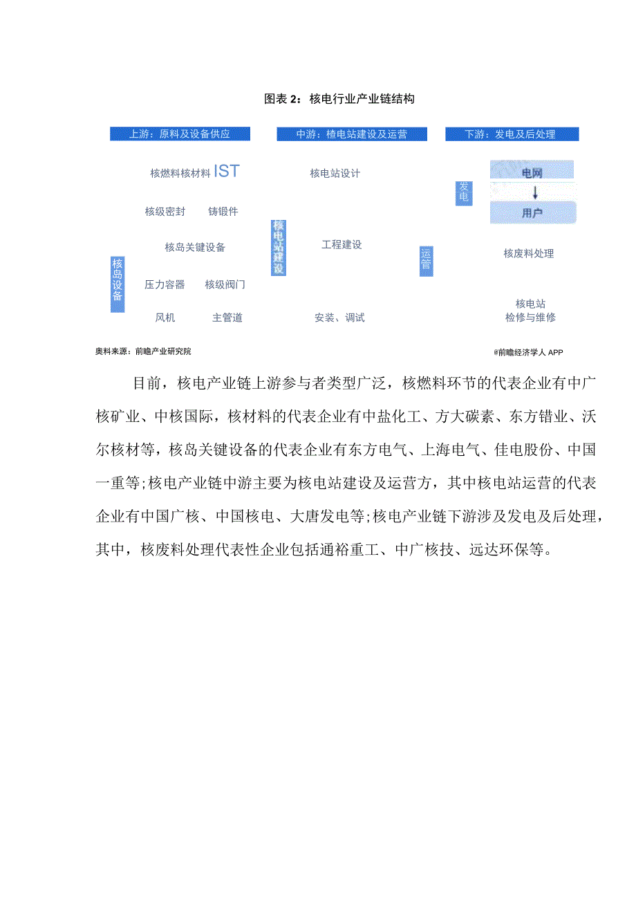 2023年中国核电行业发展研究报告.docx_第2页