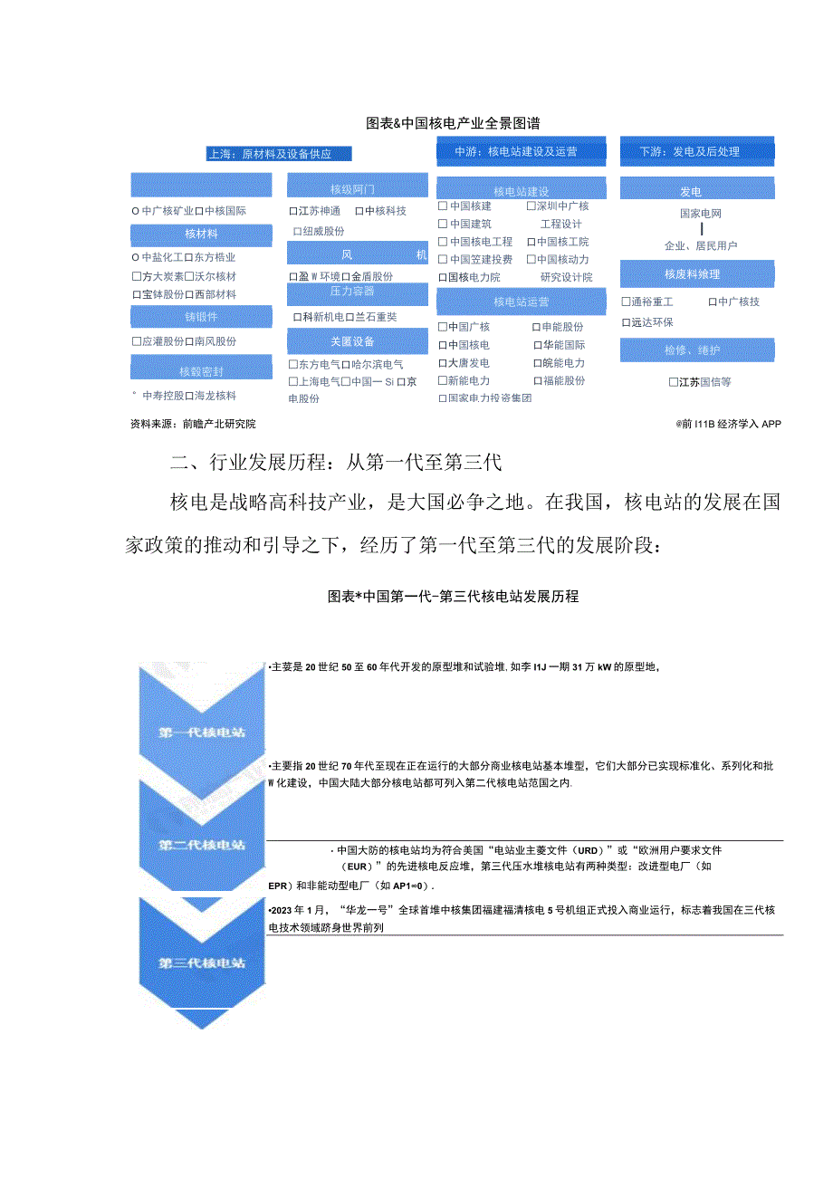 2023年中国核电行业发展研究报告.docx_第3页