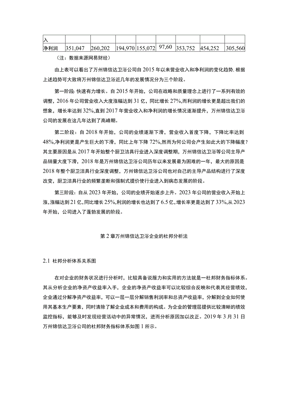 2023《基于杜邦分析法的锦信达卫浴财务分析》4200字.docx_第2页