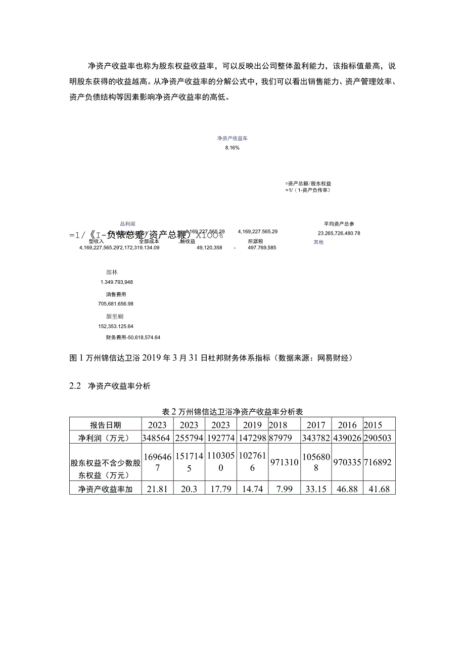 2023《基于杜邦分析法的锦信达卫浴财务分析》4200字.docx_第3页