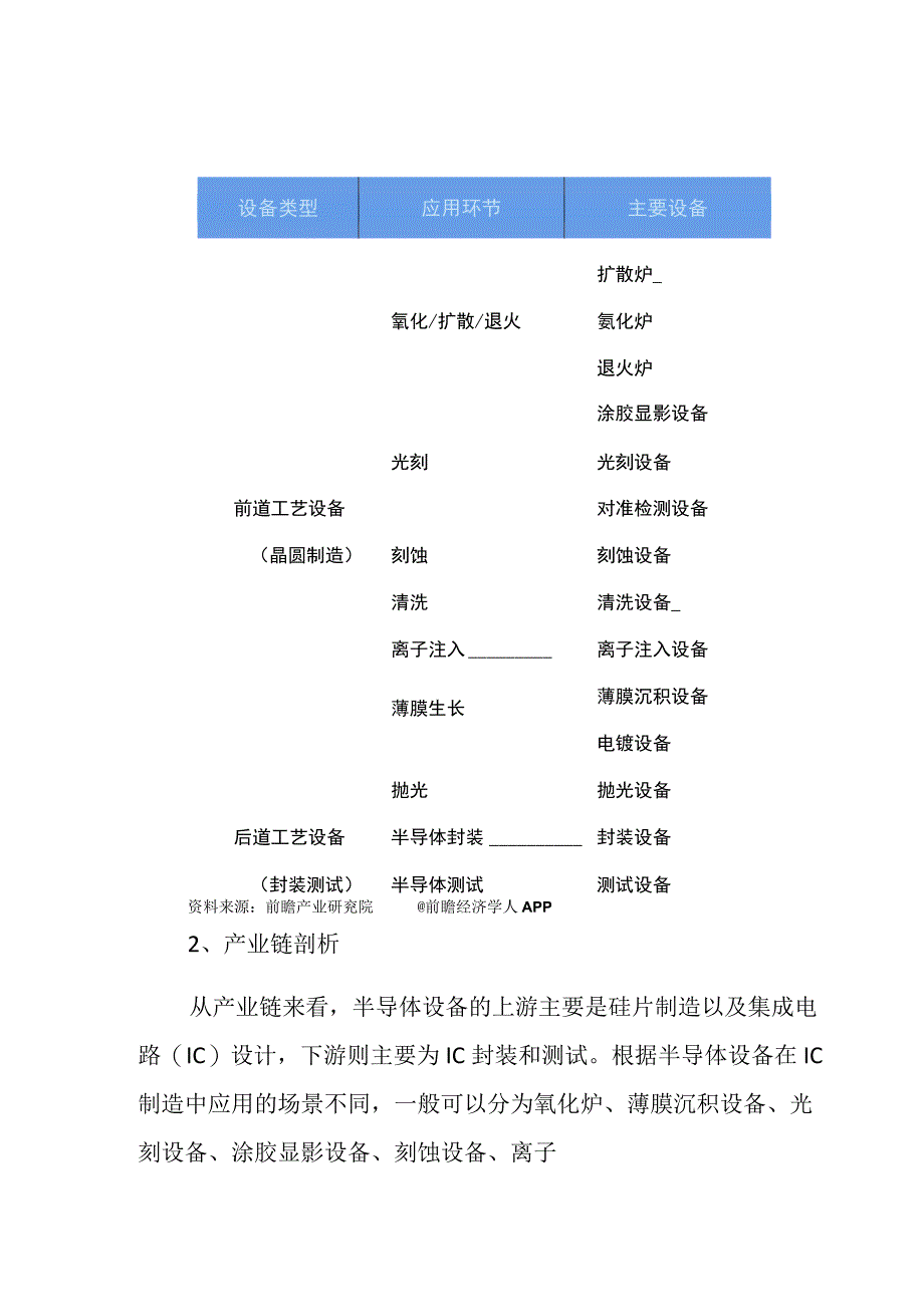 2023年中国半导体设备行业发展研究报告.docx_第2页