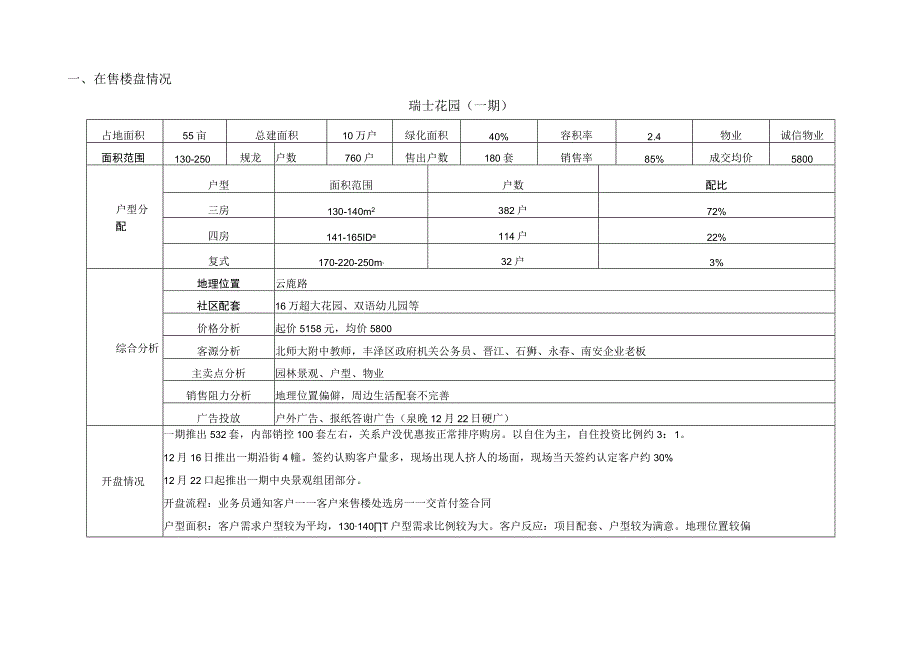 12月泉州中心市区房地产市场报告.docx_第2页