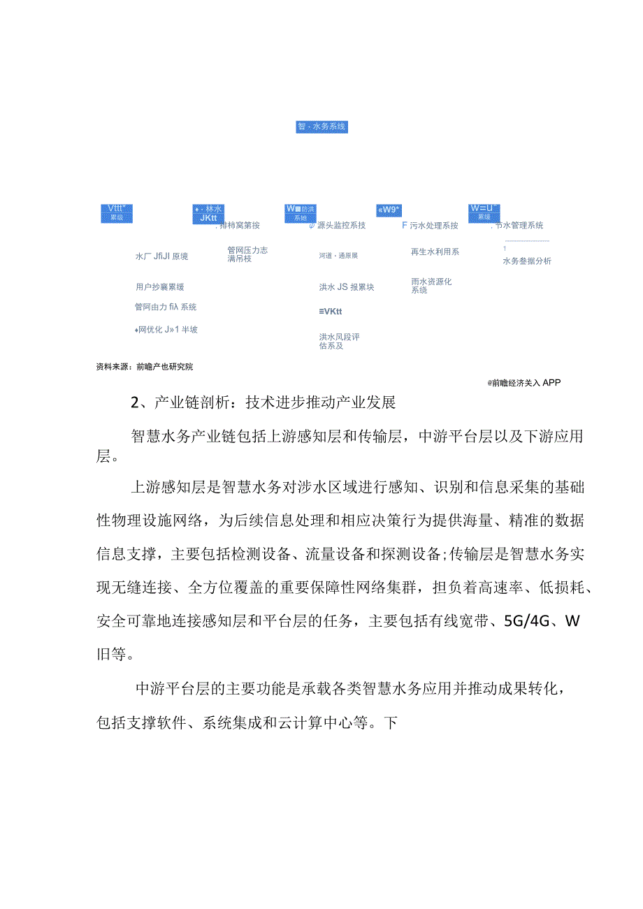 2023年中国智慧水务行业发展研究报告.docx_第2页