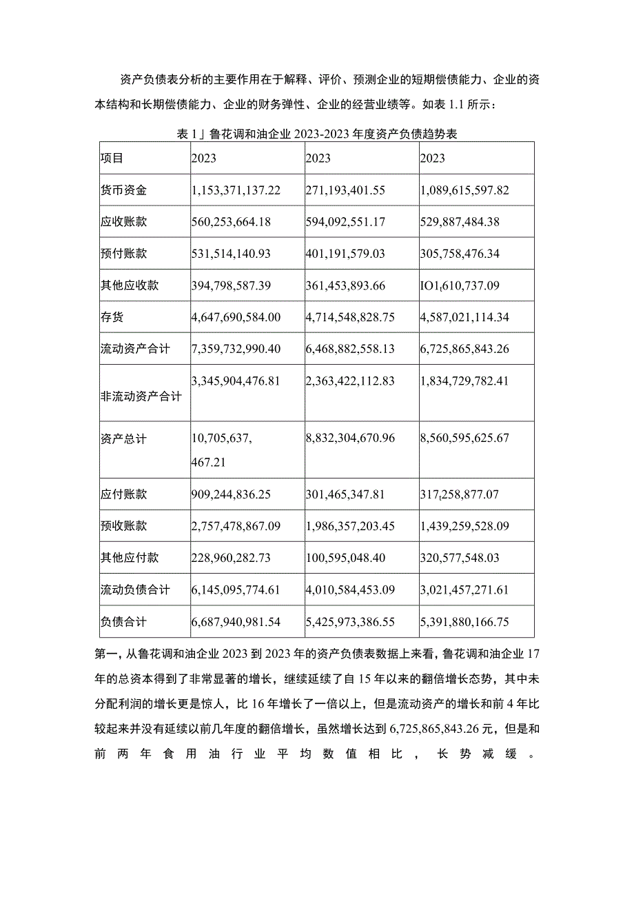 2023《基于近三年数据的食用油企业鲁花调和油公司的财务现状分析》3100字.docx_第2页