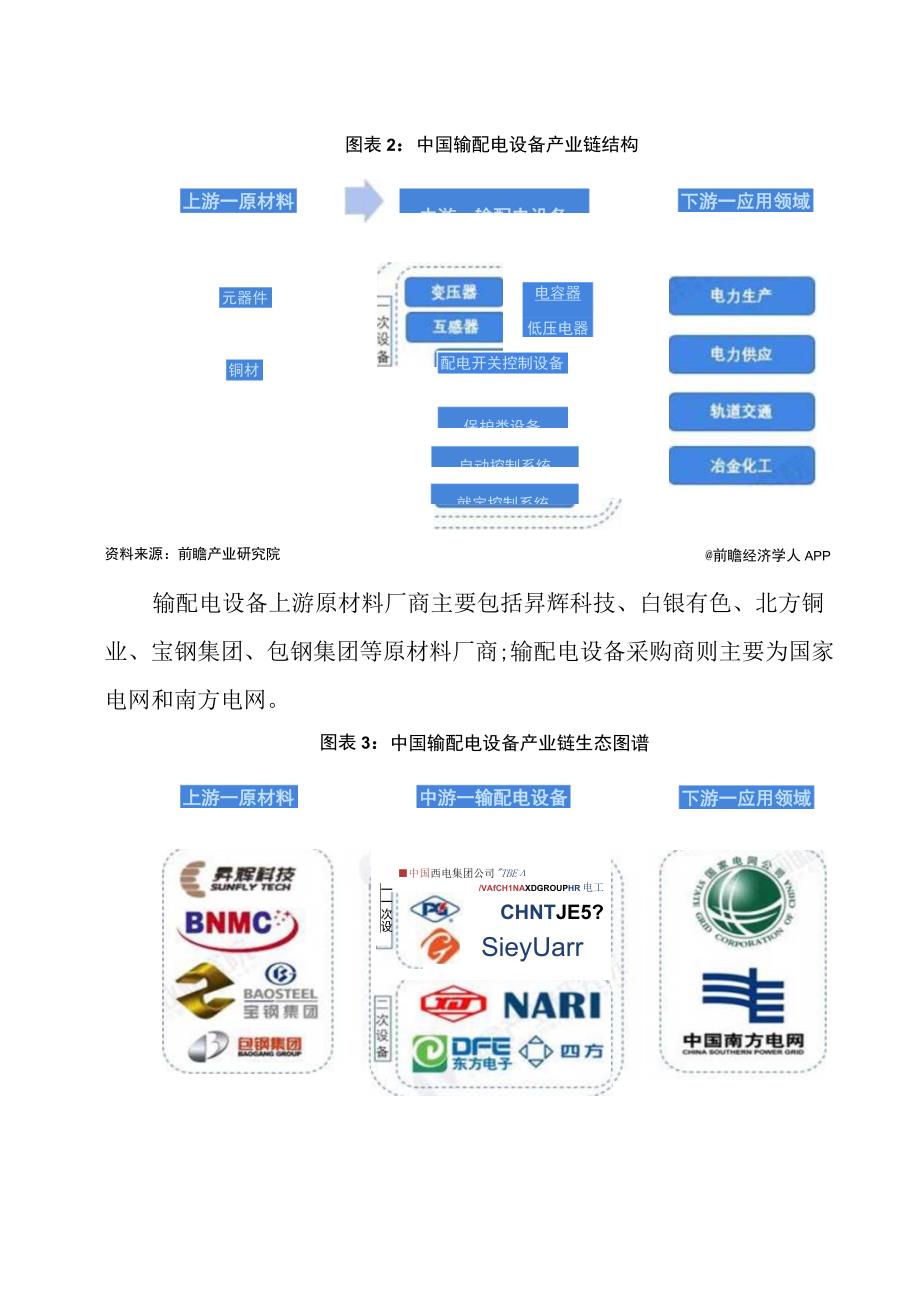 2023年中国输配电设备行业发展研究报告.docx_第2页