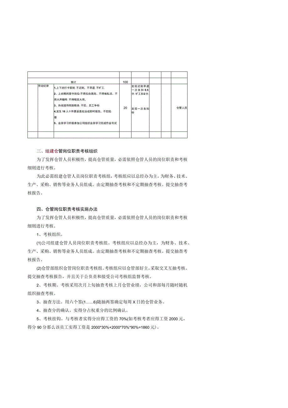 仓管人员岗位职责考核标准仓库人员考核细则与实施办法.docx_第3页