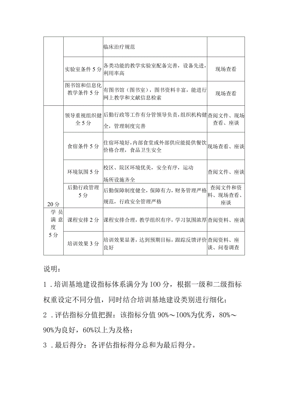 中国康复医学会培训基地建设指标体系.docx_第2页