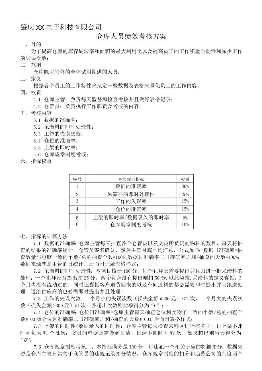 仓库工作绩效考核方案仓库人员作业要求与考核评分规则.docx_第1页