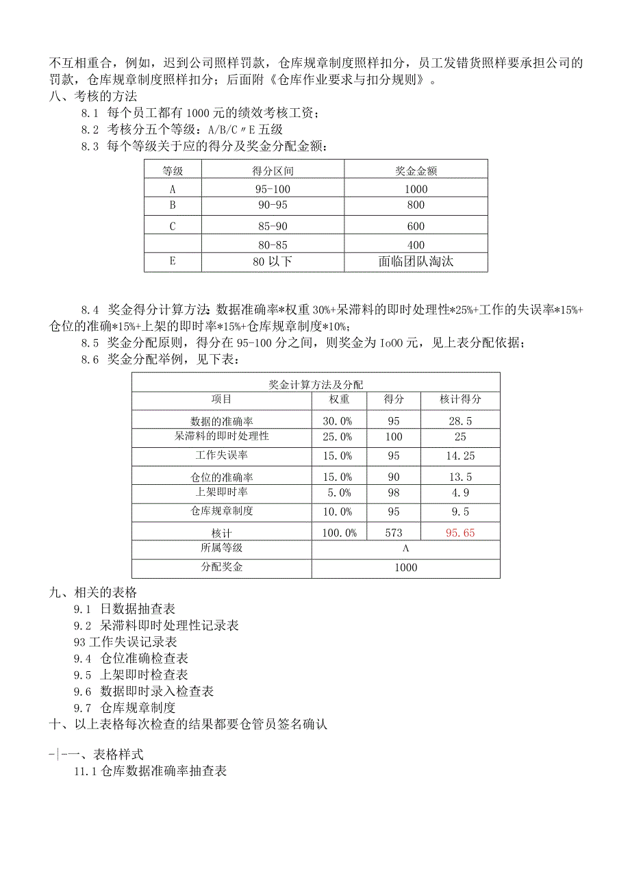 仓库工作绩效考核方案仓库人员作业要求与考核评分规则.docx_第2页