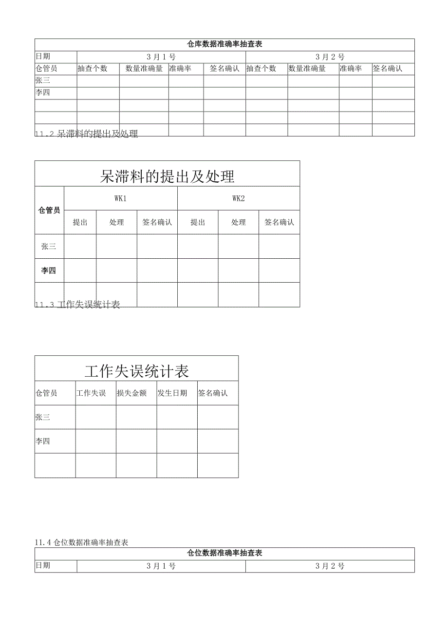 仓库工作绩效考核方案仓库人员作业要求与考核评分规则.docx_第3页