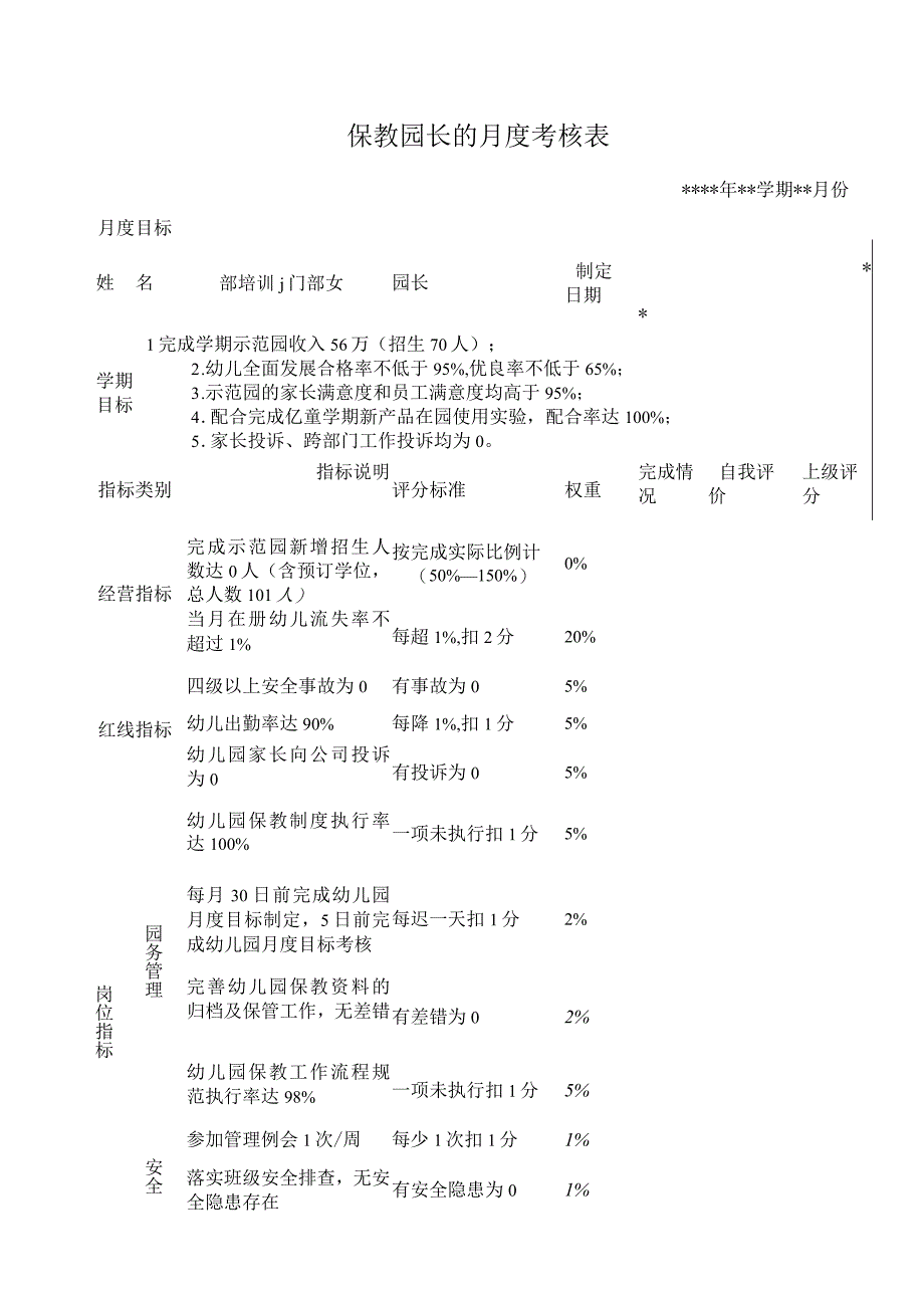 保教园长的月度考核表.docx_第1页