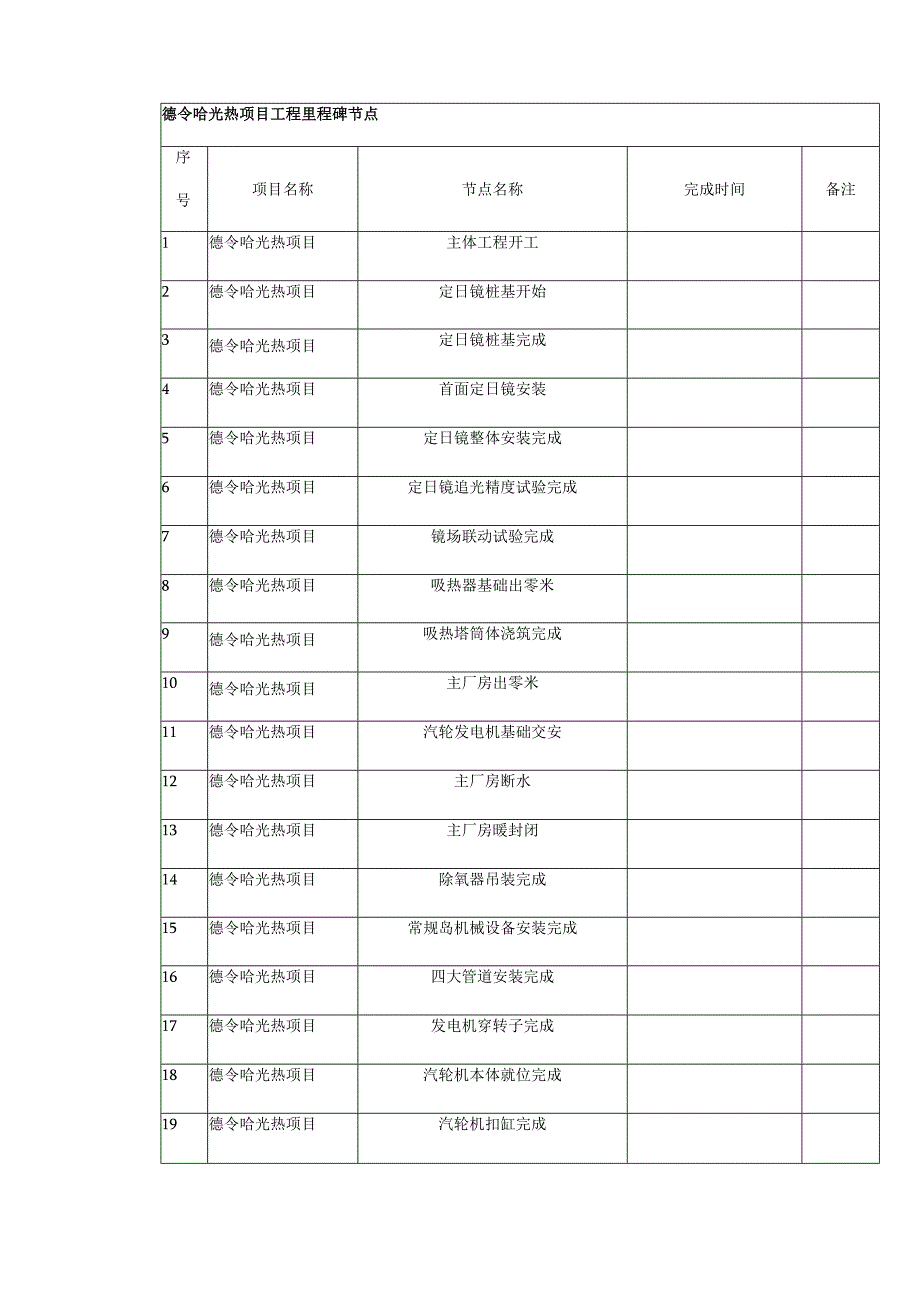 光热储能电站发电项目项目进度控制计划方案.docx_第2页