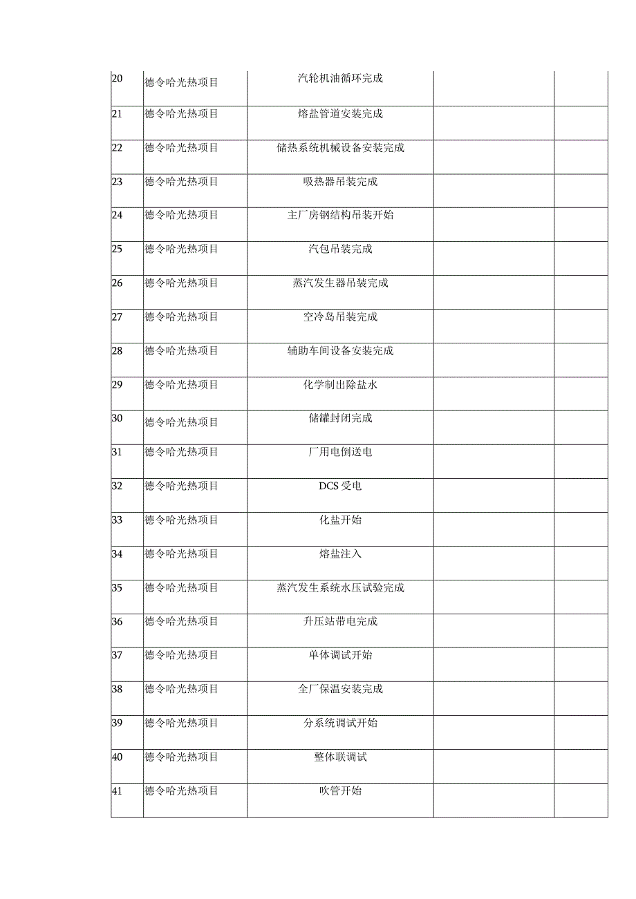 光热储能电站发电项目项目进度控制计划方案.docx_第3页