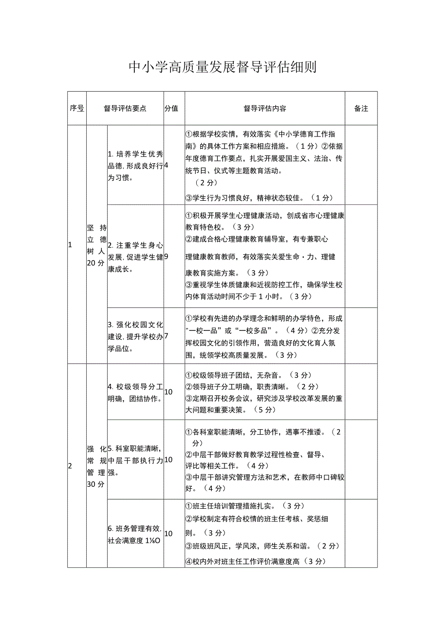 中小学高质量发展督导评估细则.docx_第1页