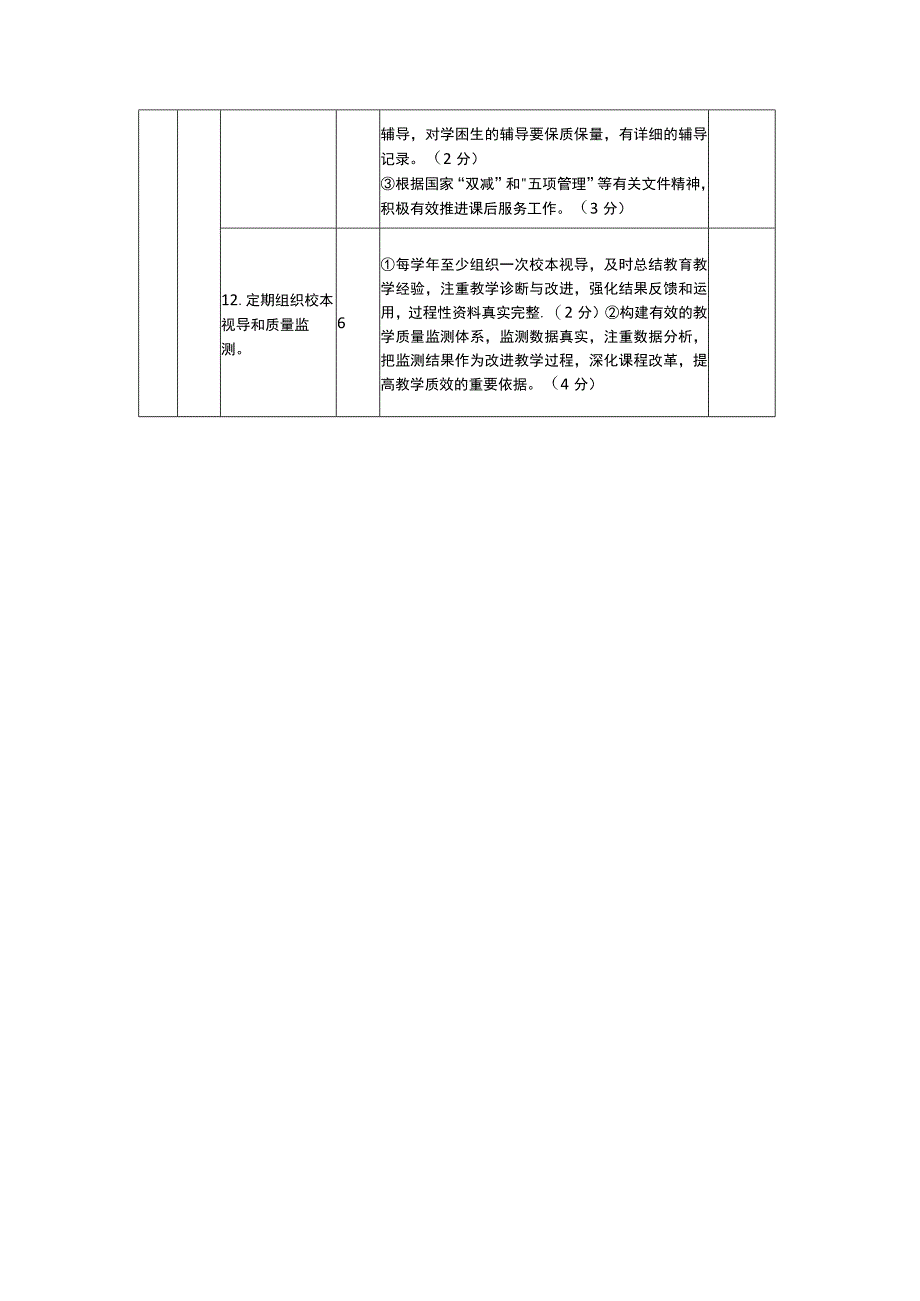 中小学高质量发展督导评估细则.docx_第3页