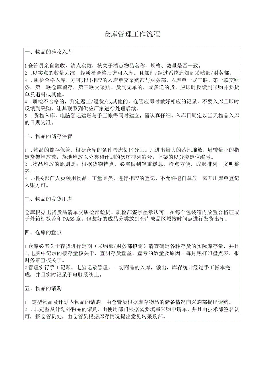 仓库管理工作流程图货品入库、出库、盘点管理运作流程.docx_第1页