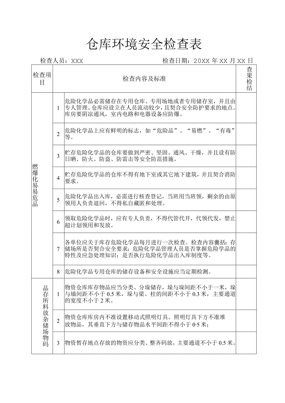 仓库环境安全检查表仓库现场安全工作检查内容与标准.docx_第1页